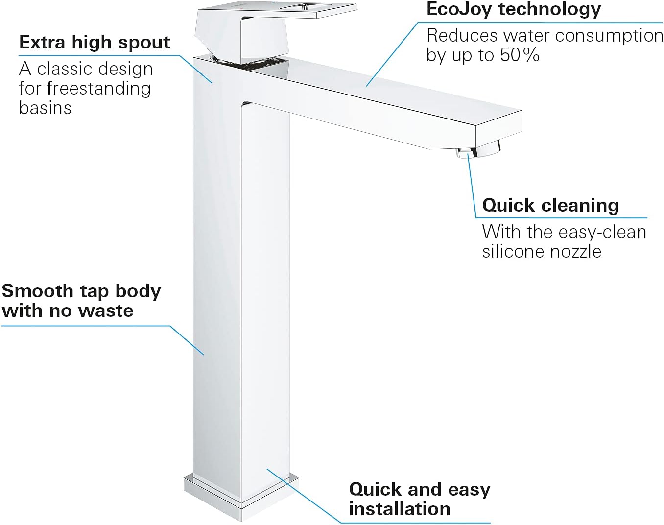 GROHE Eurocube Basin mixer | mixer faucet tap 1/2 | Chrome | 19286001