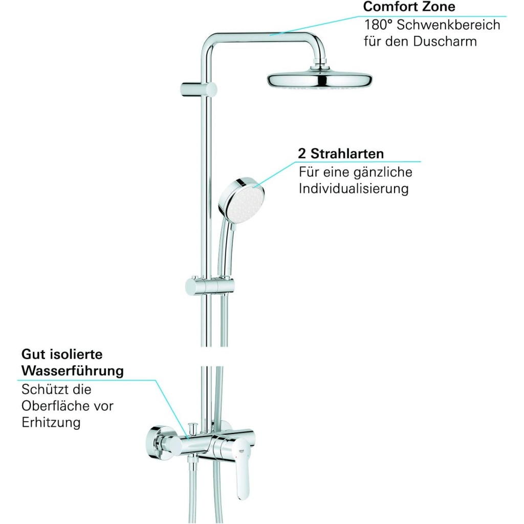 Grohe Tempesta Cosmopolitan System 210 Shower System